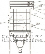 防爆、節(jié)能、高濃度煤粉脈沖袋式收集器